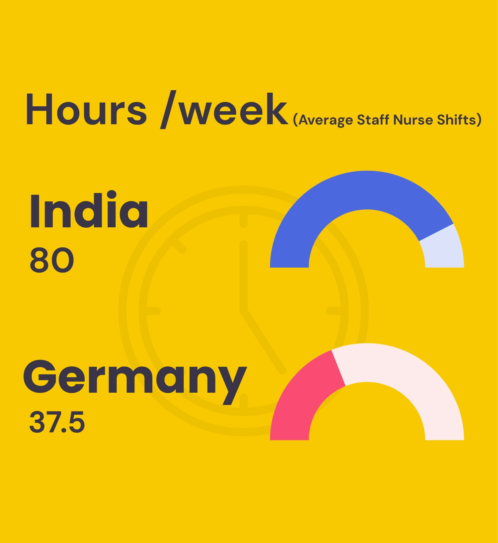 Germany Salary